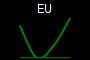 EU